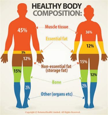 What characterizes healthy body composition? A multifaceted View.